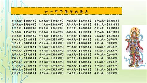 六十甲子表|六十甲子